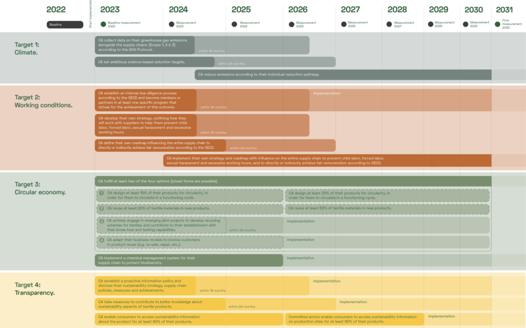 Guidelines with implementation aids