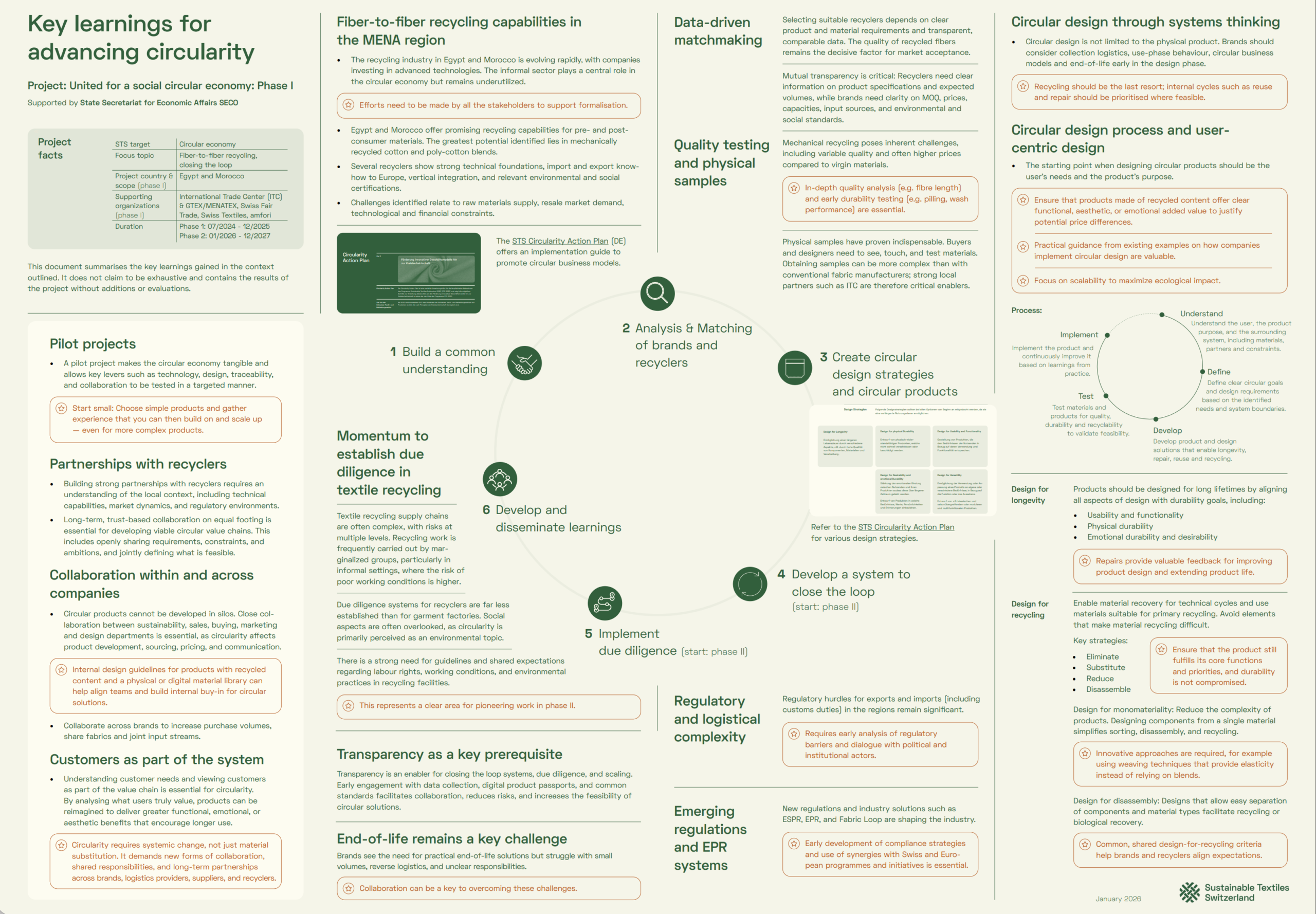 Learning aus dem Gemeinsamen Engagement für soziale Kreislaufwirtschaft von STS
